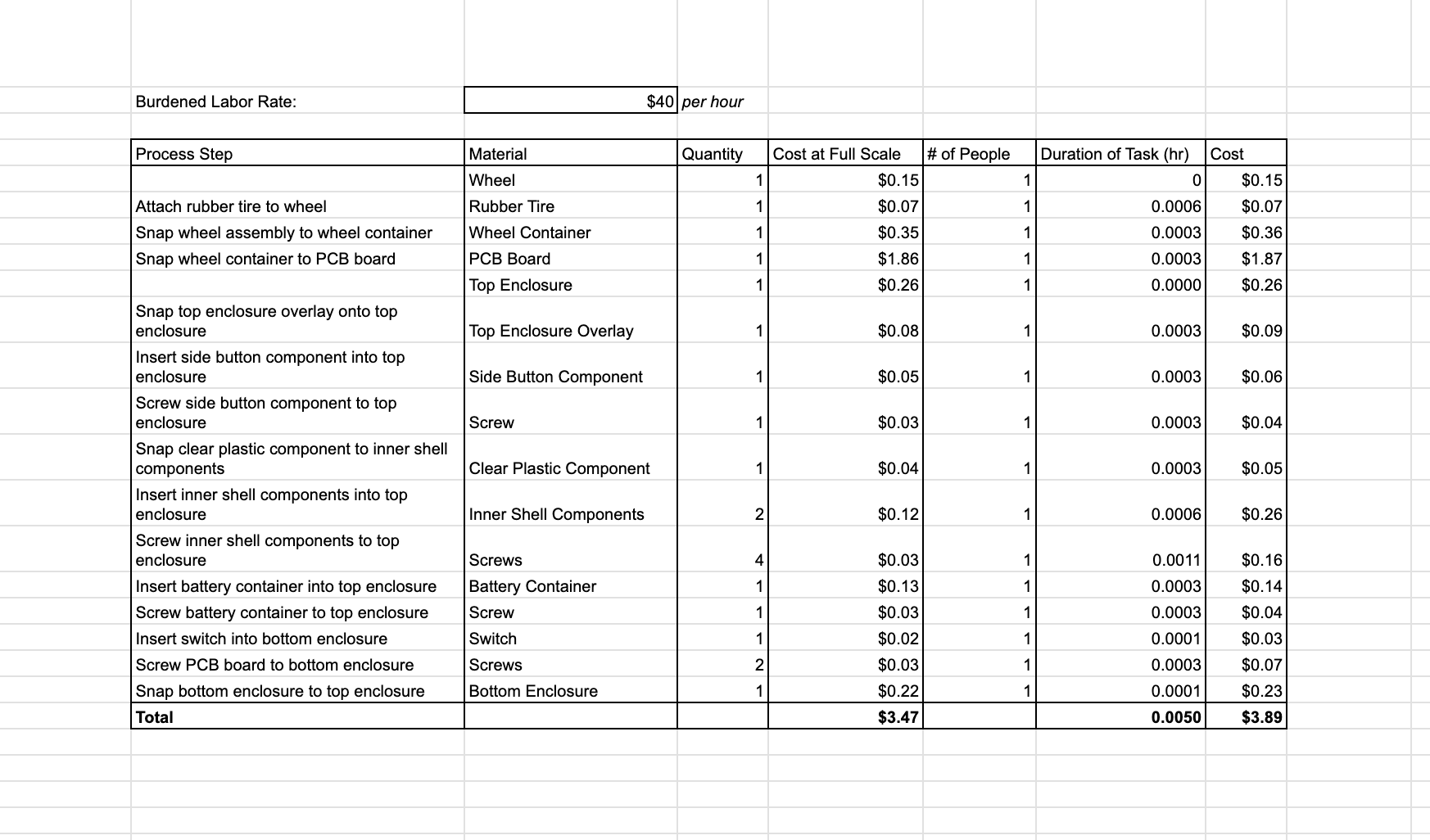 LBM Cost Analysis Spreadsheet